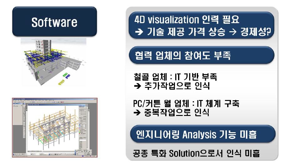 기존 기술의 현황 문제점 (소프트웨어 측면)