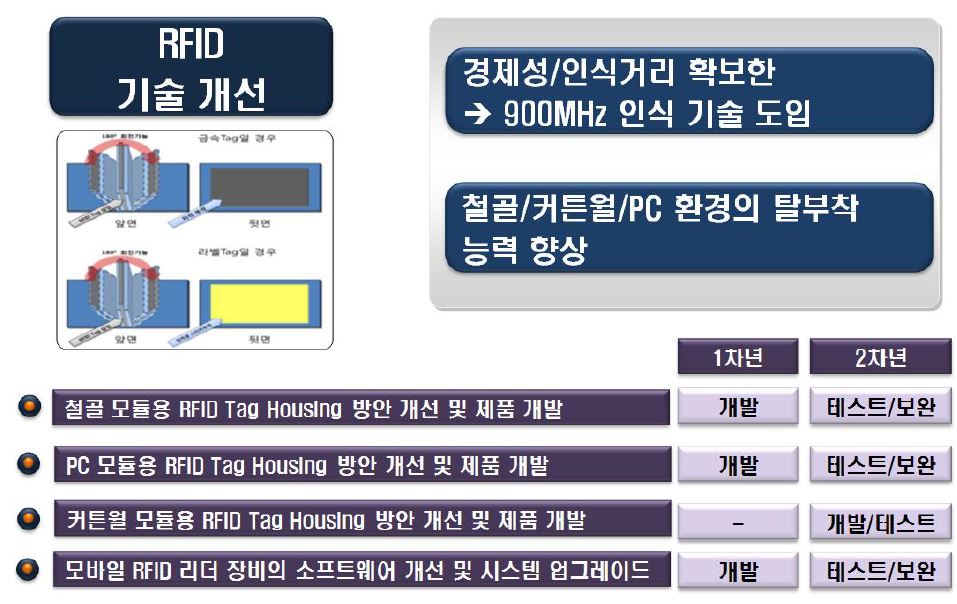 하드웨드 부분의 주요 연구 내용