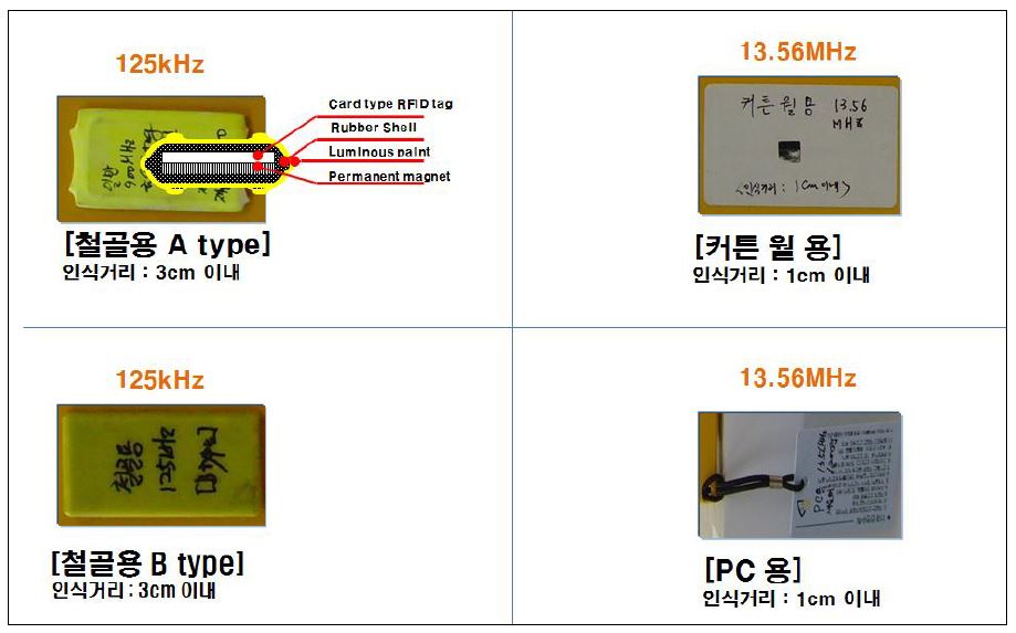 업그레이드 이전 RFID+4D에 적용된 RFID Tag