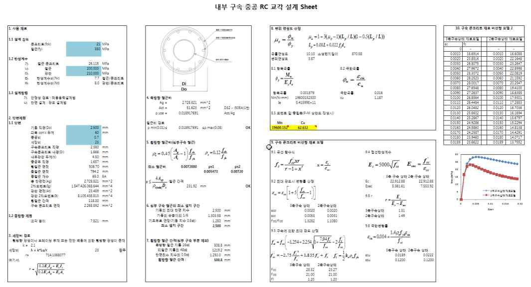 내부 구속 중공 RC 교각 설계 Sheet