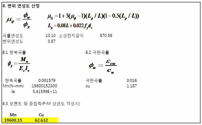 변위 연성도 산정법