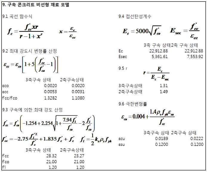 구속 콘크리트 재료 비선형 모델 산정