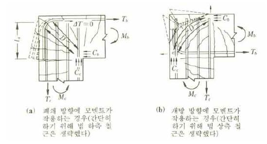 역 L형 접합부의 균열 패턴과 손상