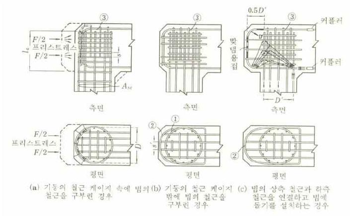 역 L형 접합부 폐쇄 방향의 모멘트에 대한 배근