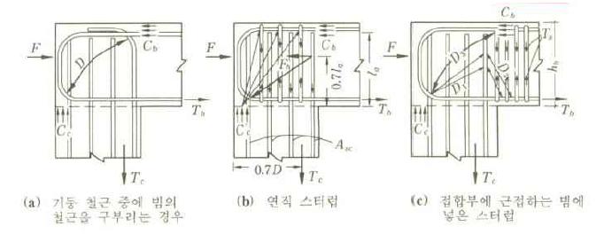 역L형 접합부의 개방 방향 모멘트에 대한 배근