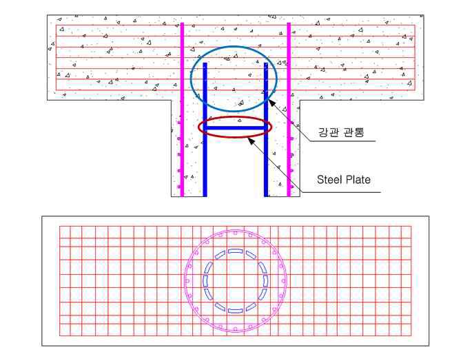 접합방법 1(Penetrated Method)