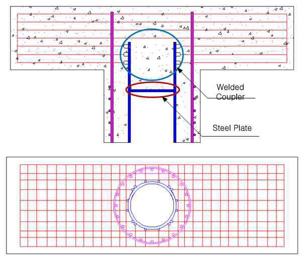 접합방법 2(Welded Coupler)