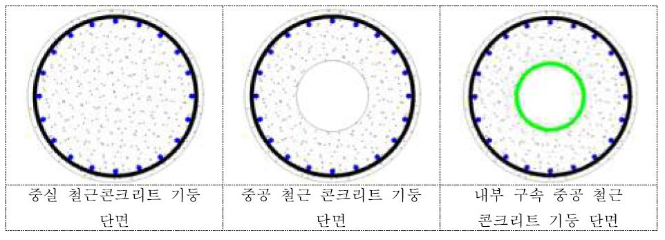 철근 콘크리트 기둥의 형상도