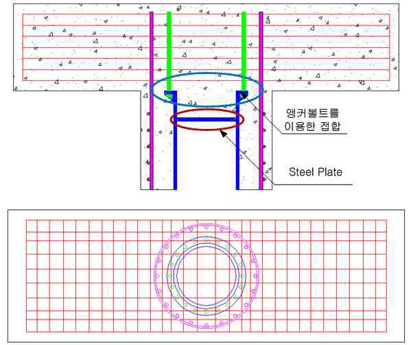 접합방법 3(Anchor Bolt)