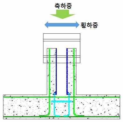 준정적 거동 시험 방법