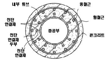 전단연결재로 시공된 ICH RC 기둥의 평면도