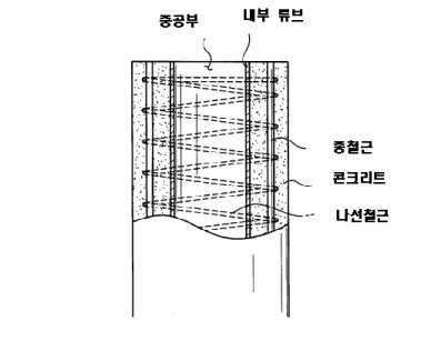 나선 철근을 적용한 ICH RC