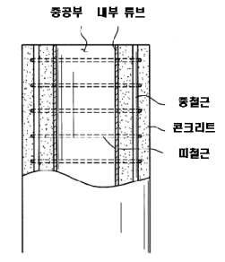 띠철근을 적용한 ICH RC