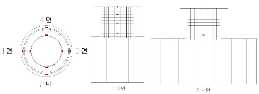 기둥부에 Strain Gage 설치