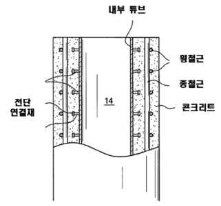 전단연결재로 시공된 ICH RC 기둥의 절단측면