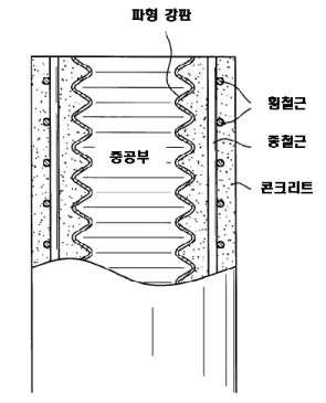 파형강관을 삽입한 ICH RC