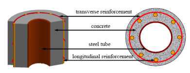 내부 구속 중공 RC 기둥의 구조
