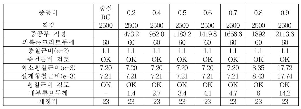 해석 모델 제원