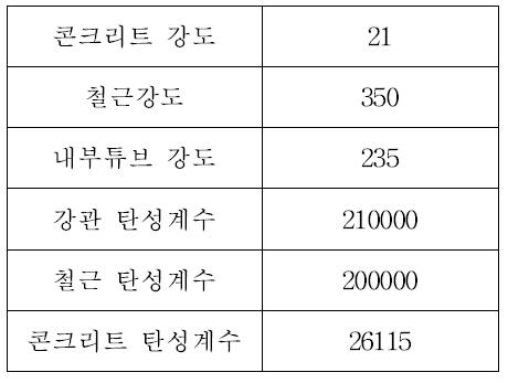 모델의 재료물성치