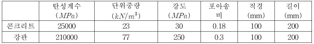 재료 물성치 및 단면 제원