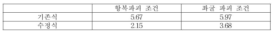 기존식과 수정식의 비교