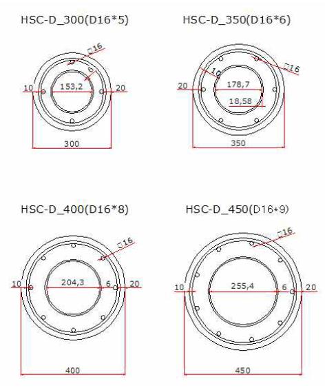 직경에 따른 시험체(고강도)