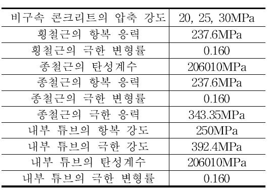 재료 물성치