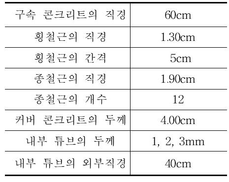 단면제원