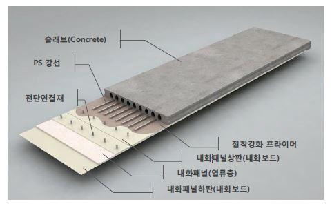 내화패널이 적용된 프리캐스트 콘크리트 풍도슬래브