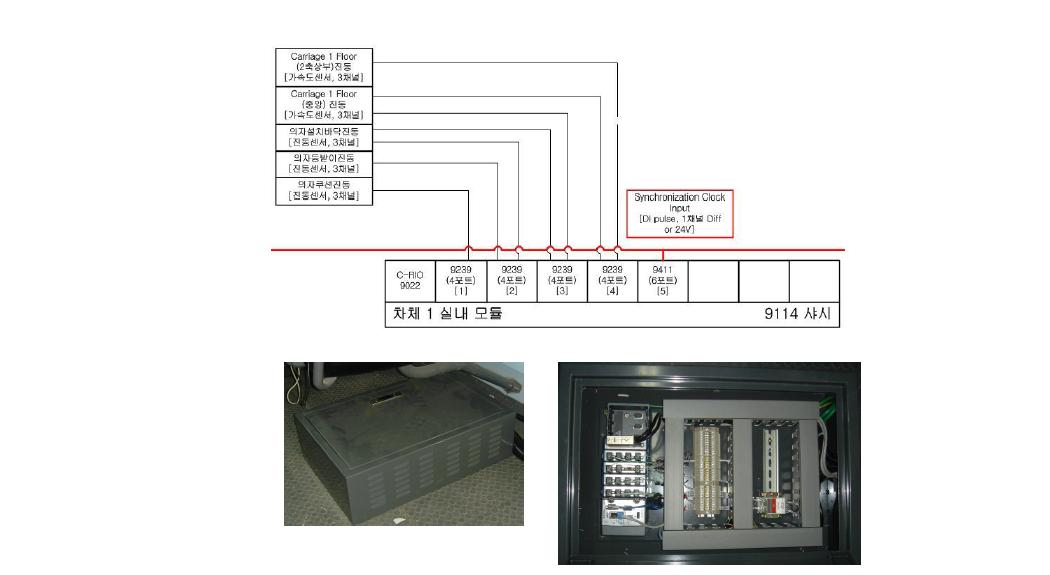 차체 1 실내모듈의 구성 및 제어판넬