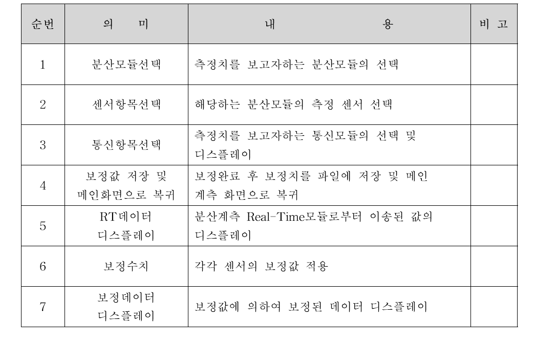 계측프로그램 보정화면 주요기능