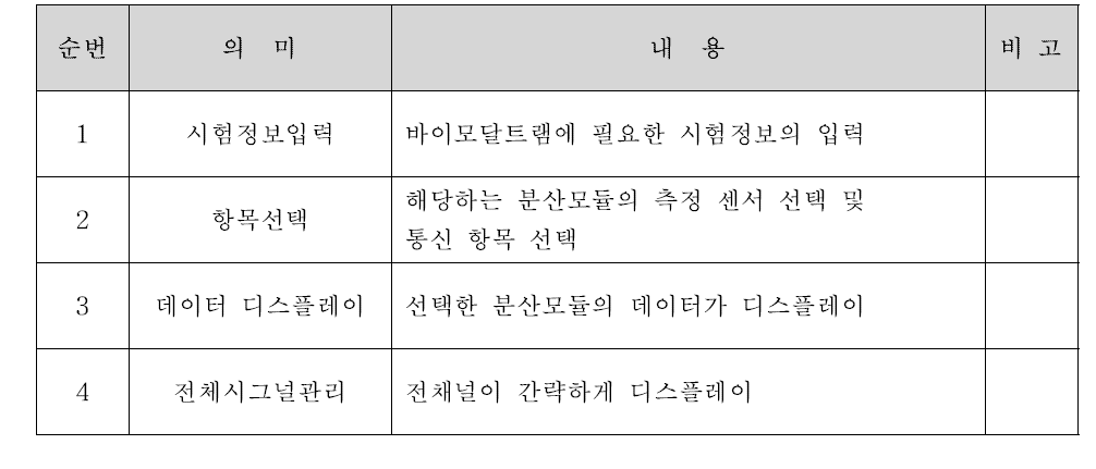 계측프로그램 자동계측창 주요기능