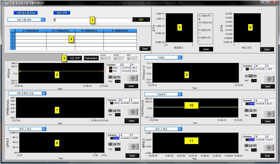 가감속 및 최고 속도 분석 프로그램