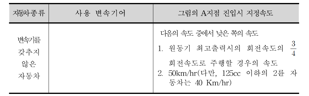 변속기어 및 지정속도