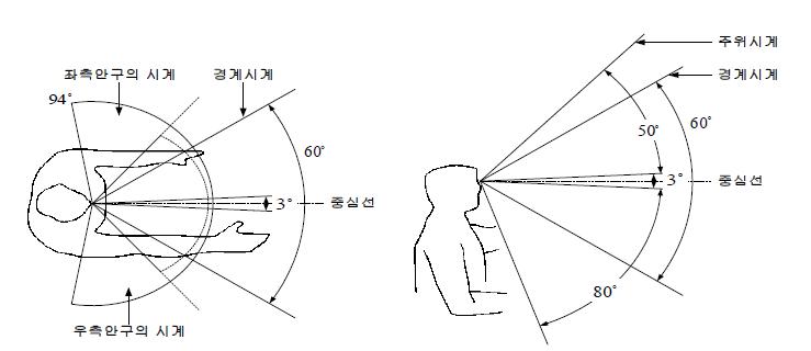 운전자의 시계