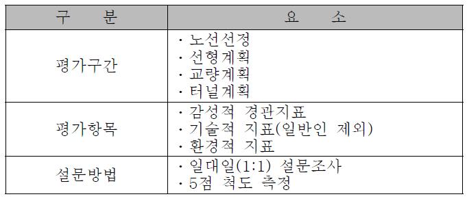 실험도구의 구성요소