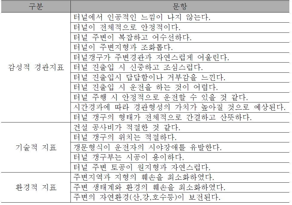 터널계획의 설문문항