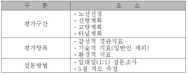 실험도구의 구성요소