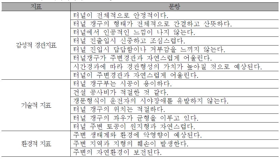 터널계획에서의 설문문항