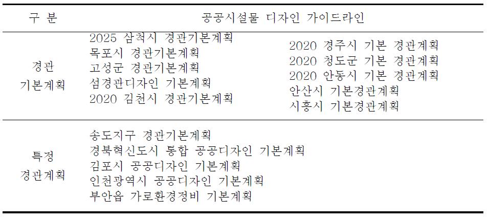 국내 공공시설물 디자인 가이드라인 자료