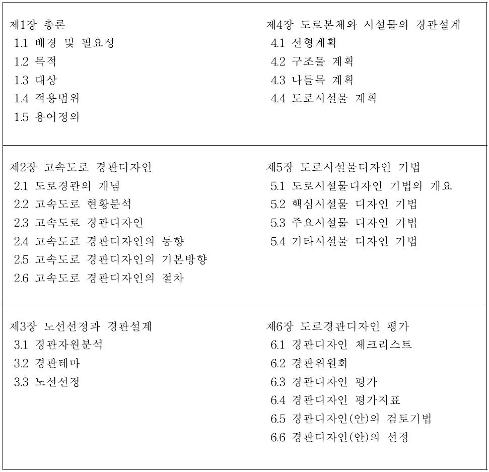 고속도로 경관디자인 편람(안) 목차