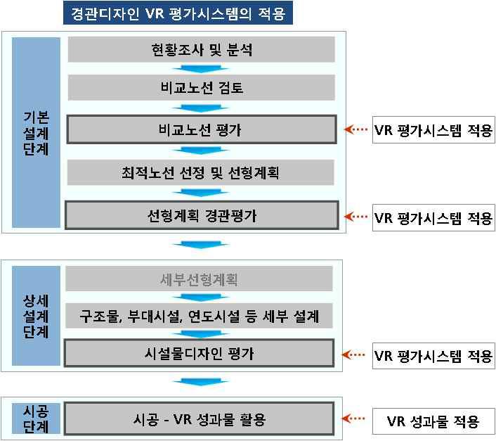 VR 경관디자인 평가시스템의 구축