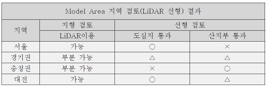 Model Area 지역 데이터 검토