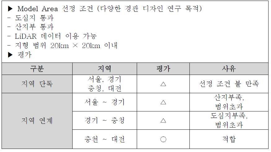 Model Area 지역 데이터 구축 방안 결정