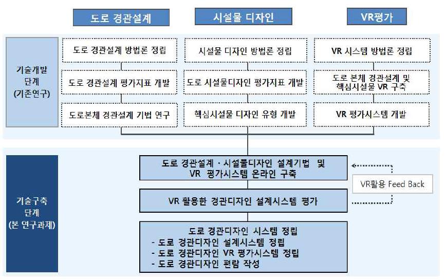 도로경관디자인 시스템의 구축