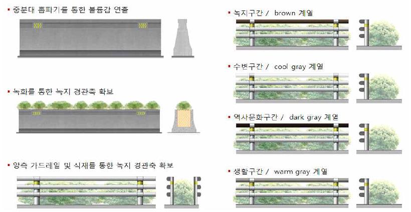 중앙분리대 및 노측용방호울타리 디자인 유형