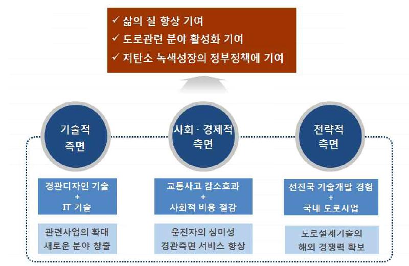 연구성과의 기대효과