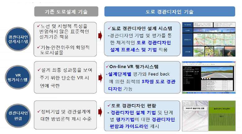 본 연구 성과물의 활용성