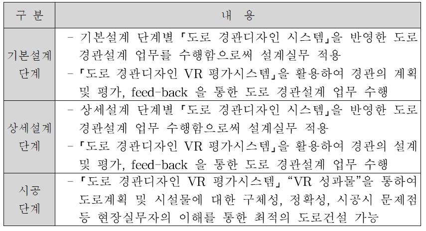 VR 평가시스템의 활용방안