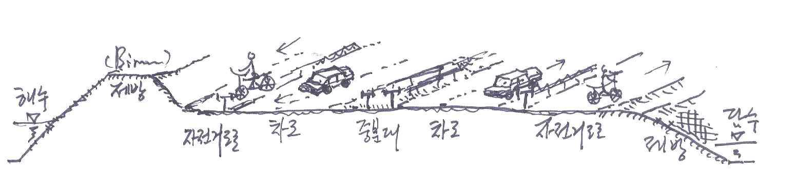 방조제도로 횡단면구성